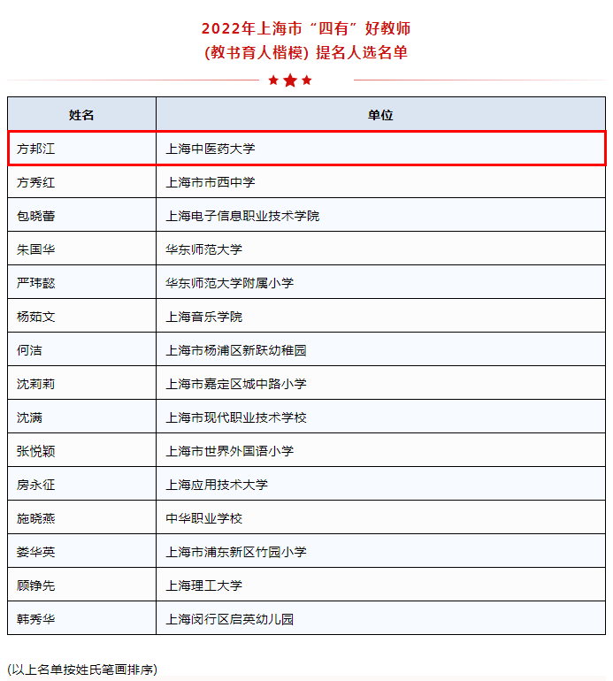 2022年上海市“四有”好教师(教书育人楷模)提名人选.png